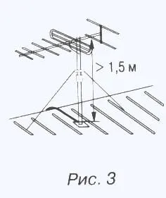Рисунок 3